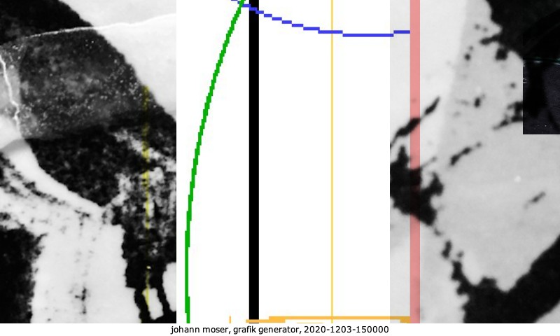 grafik generator